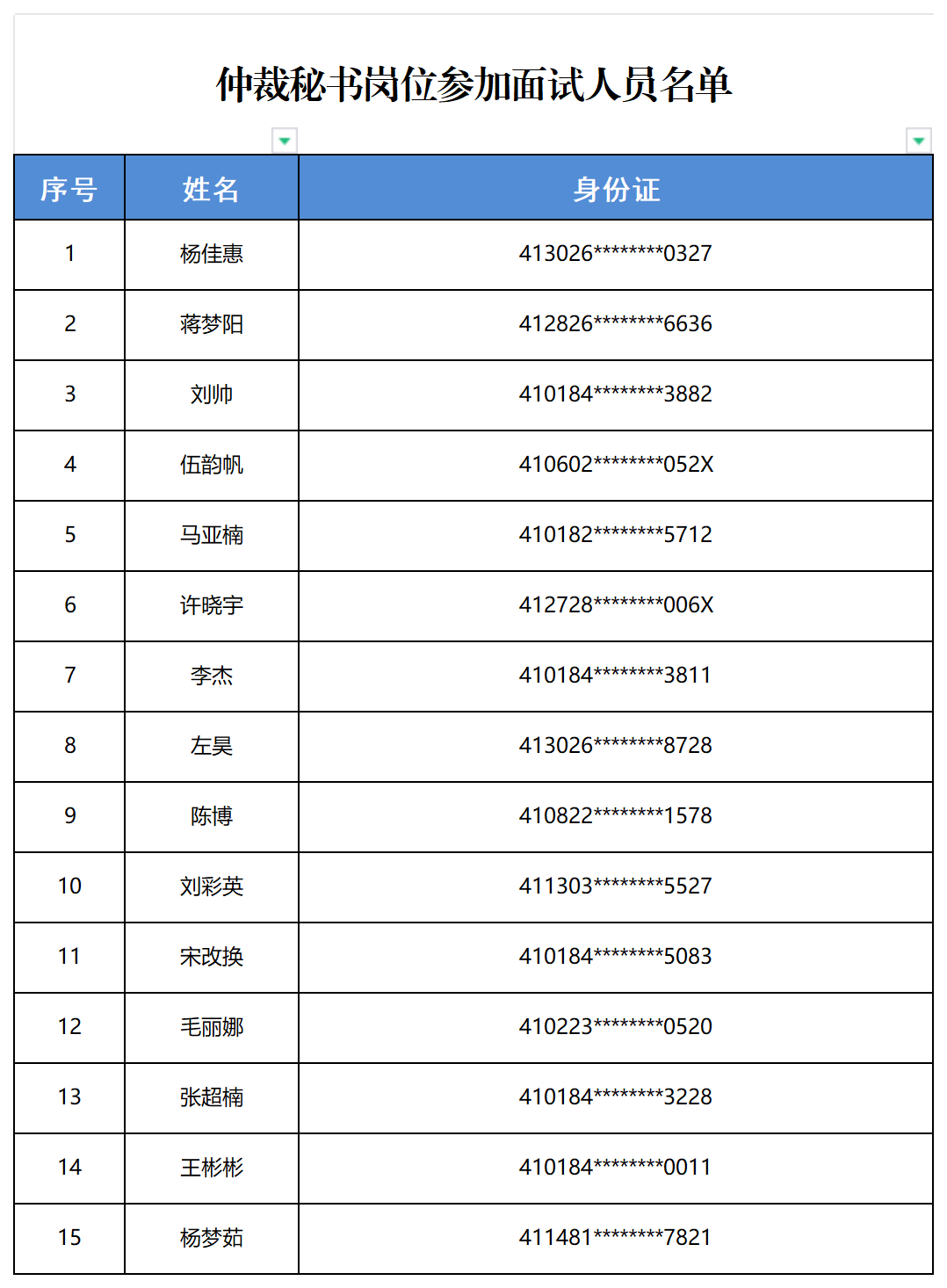 仲裁秘书岗位参加面试人员名单_Sheet1.png